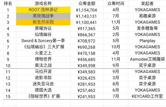 状：百亿市场的背后仍是蓝海棋牌2020中国桌游产业现(图3)