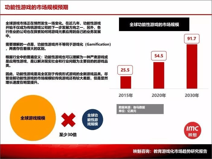 状：百亿市场的背后仍是蓝海棋牌2020中国桌游产业现(图6)