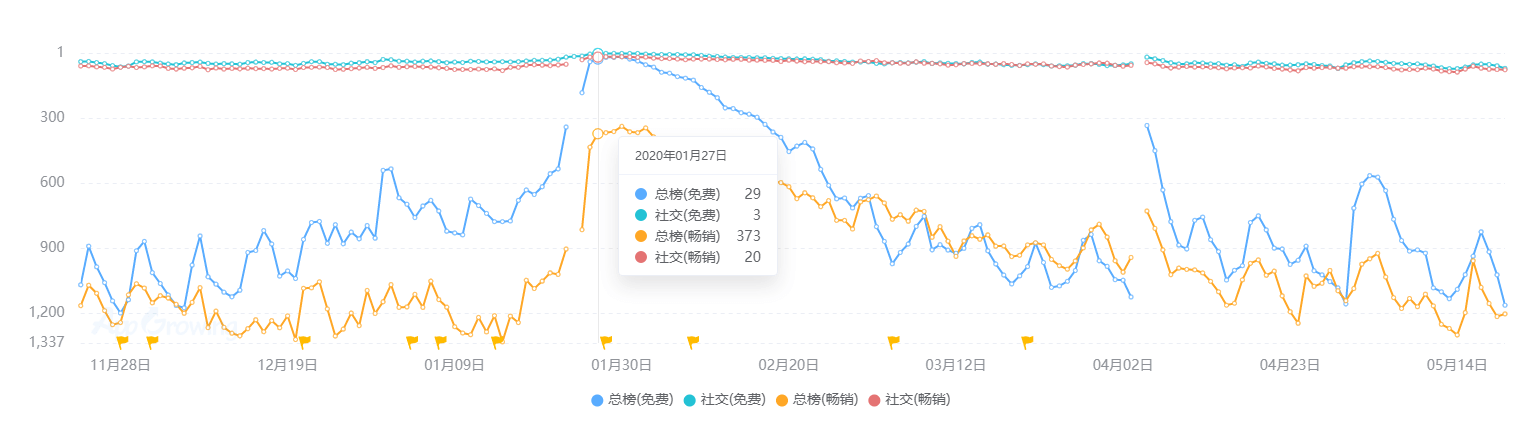 状：百亿市场的背后仍是蓝海棋牌2020中国桌游产业现(图14)