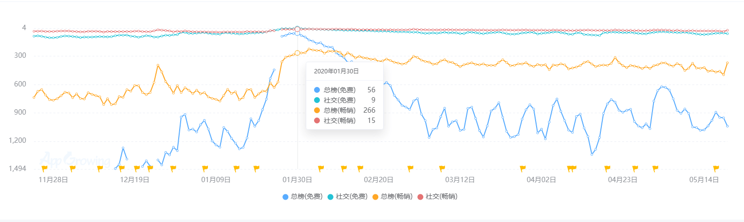 状：百亿市场的背后仍是蓝海棋牌2020中国桌游产业现(图15)