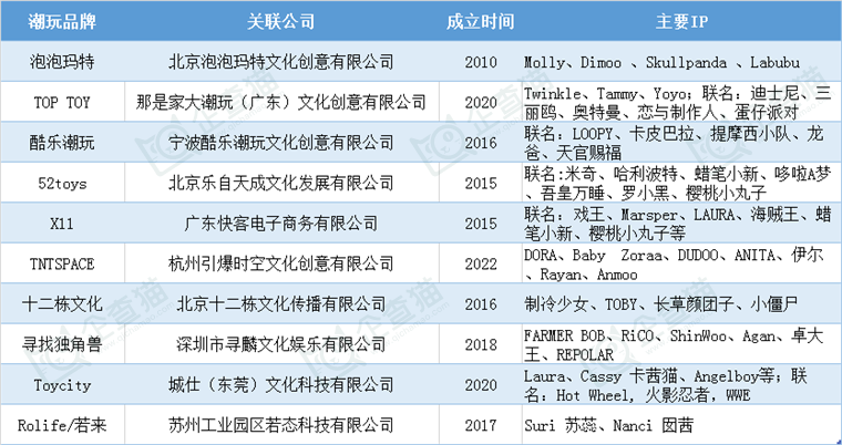 ：颜值即正义潮玩究竟离不开什么样的IP？开元棋牌2024中国十大最火潮玩公司一览(图2)