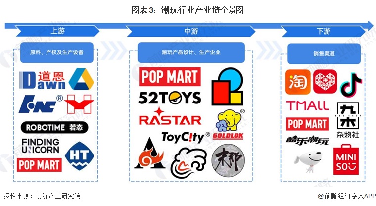 ：颜值即正义潮玩究竟离不开什么样的IP？开元棋牌2024中国十大最火潮玩公司一览(图13)